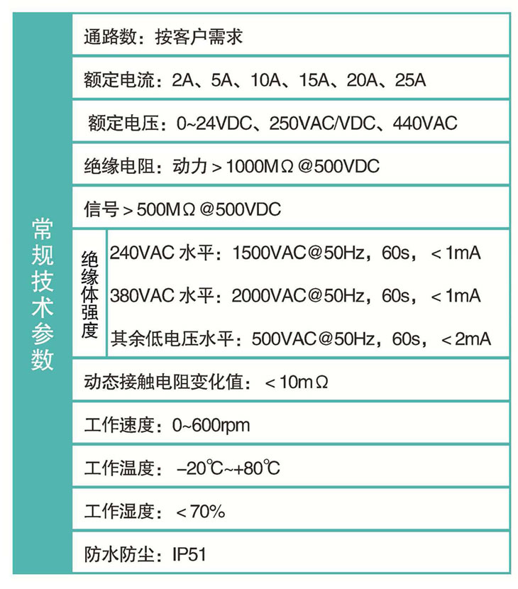 英智科技標(biāo)準(zhǔn)滑環(huán)技術(shù)參數(shù)